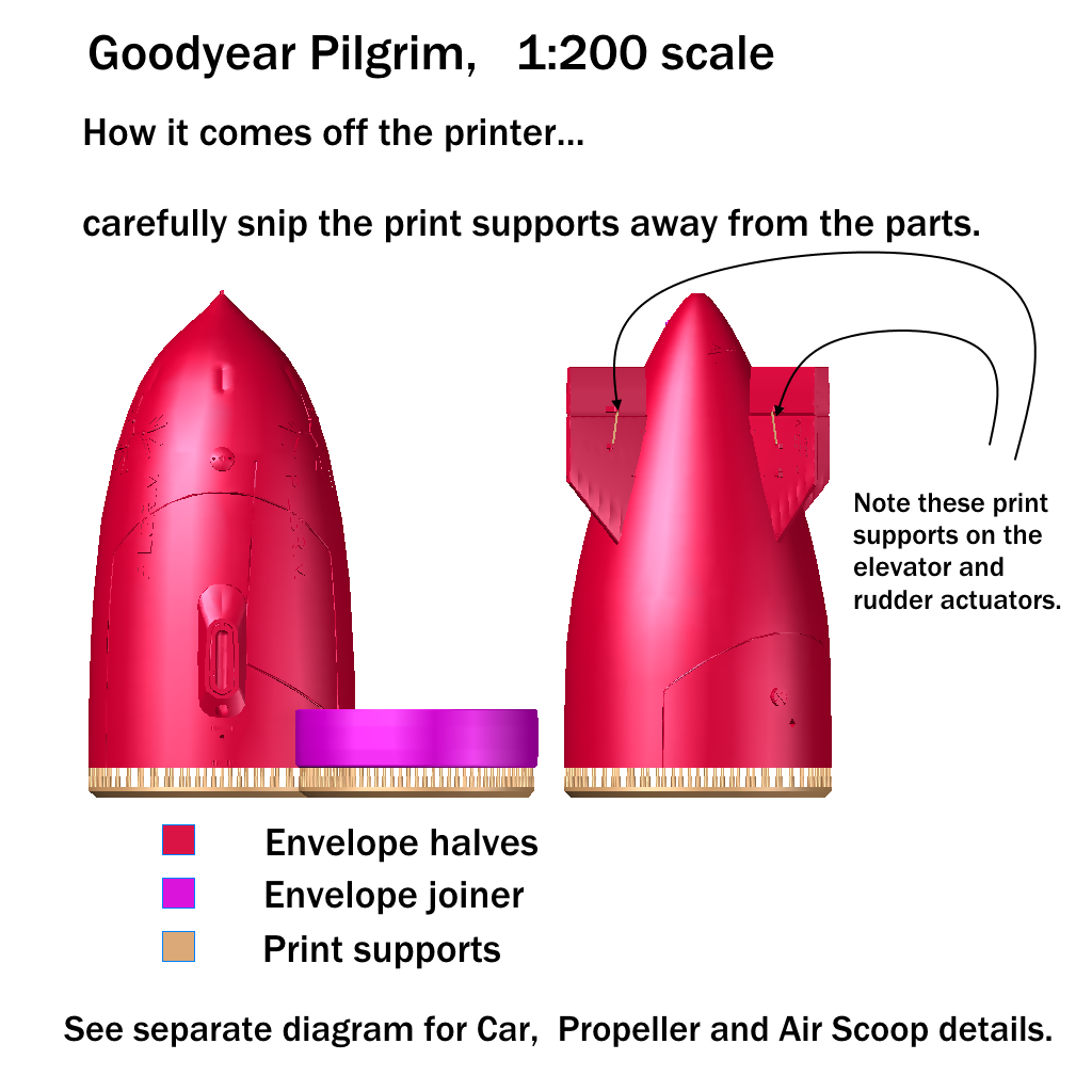 Pilgrim 200 Envelope print cut guide