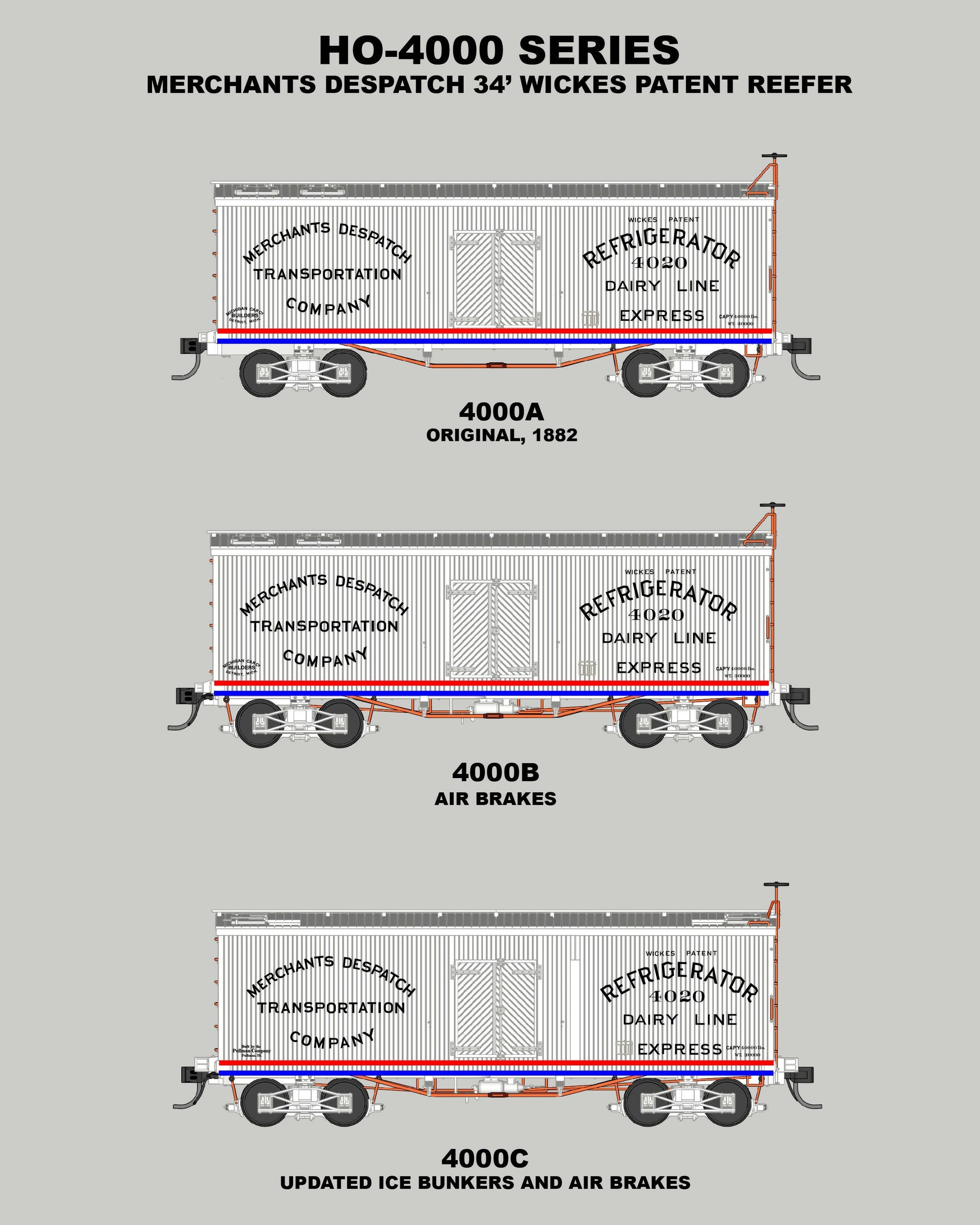 Merchants Despatch 34' Refrigerator Car – 3Dp Train
